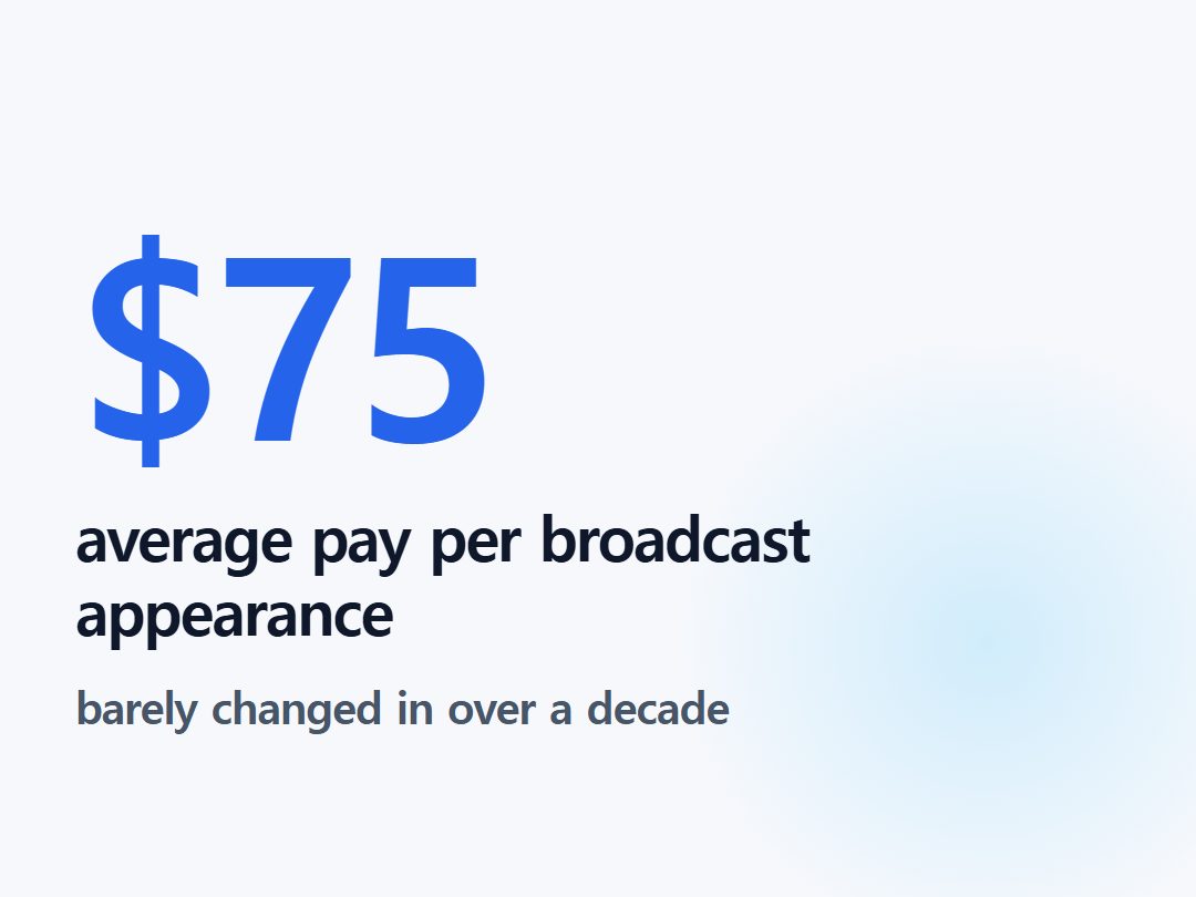 average pay per broadcast appearance