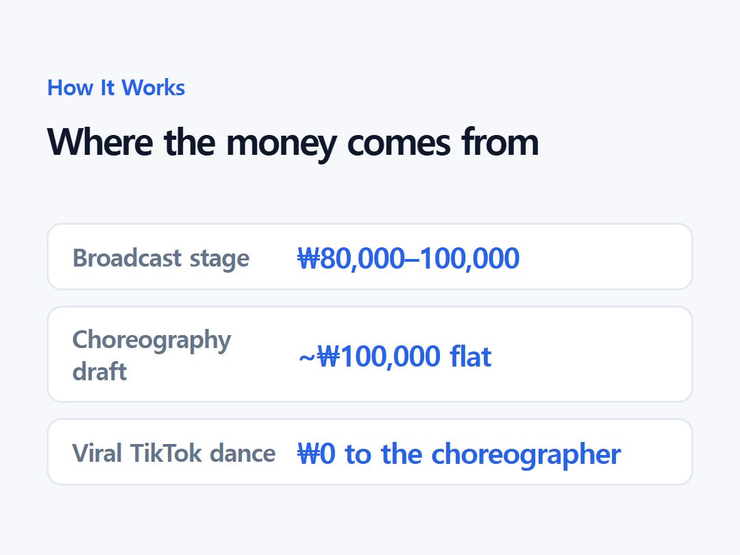 Where the money comes from