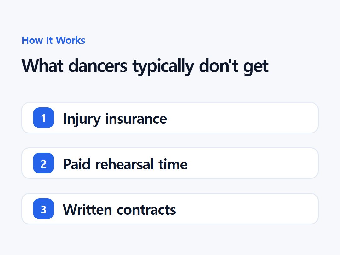 What dancers typically don't get