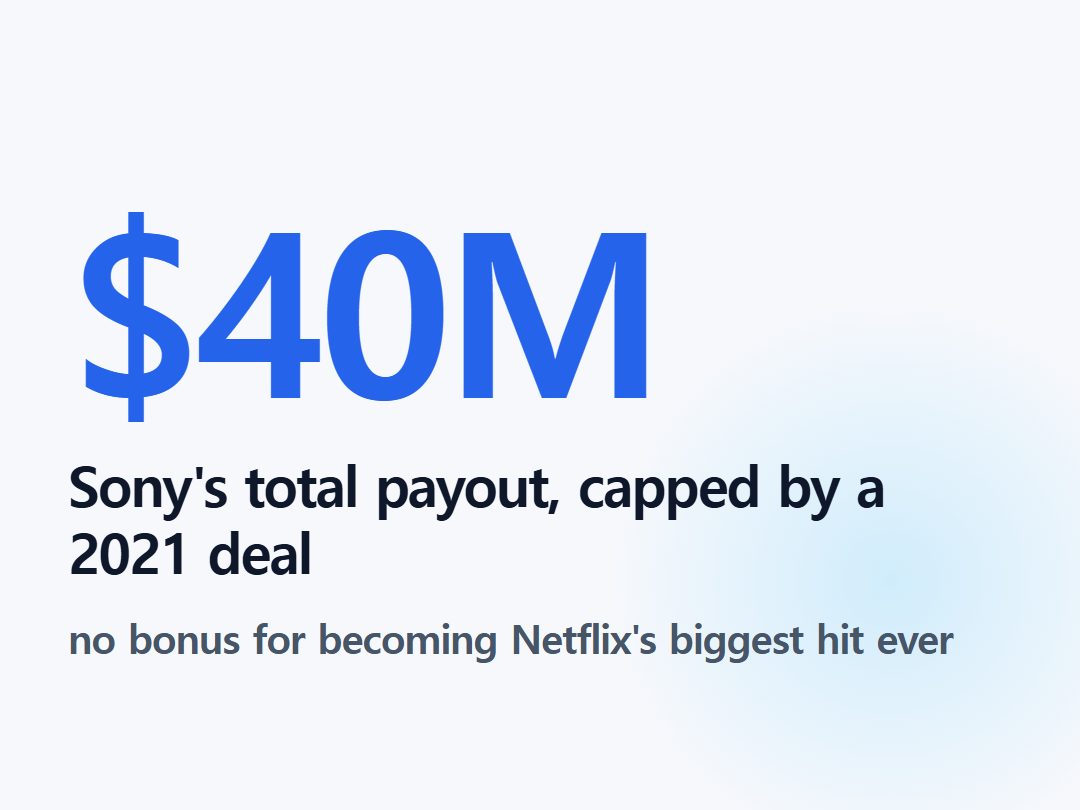Sony's total payout, capped by a 2021 deal