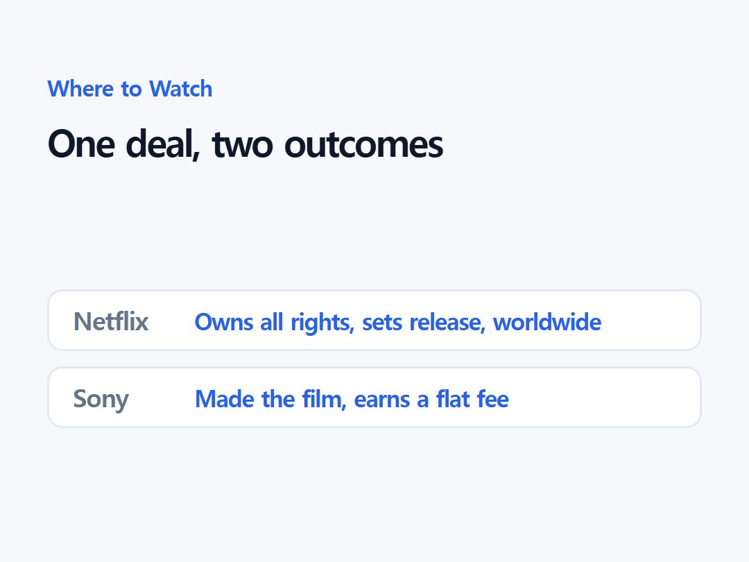 One deal, two outcomes