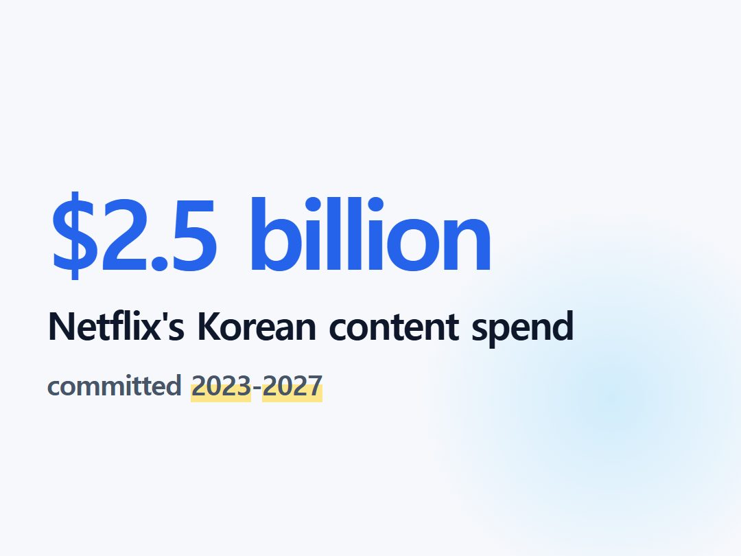 Netflix's Korean content spend