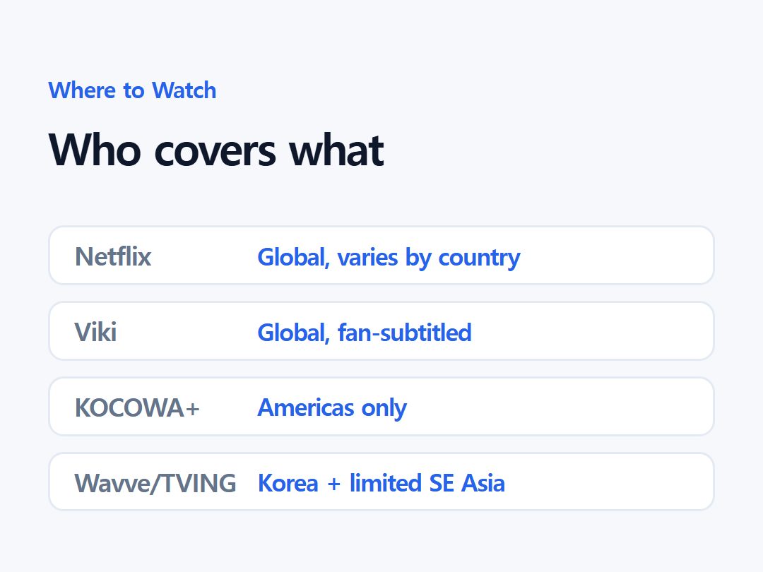 Who covers what
