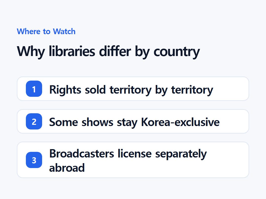 Why libraries differ by country
