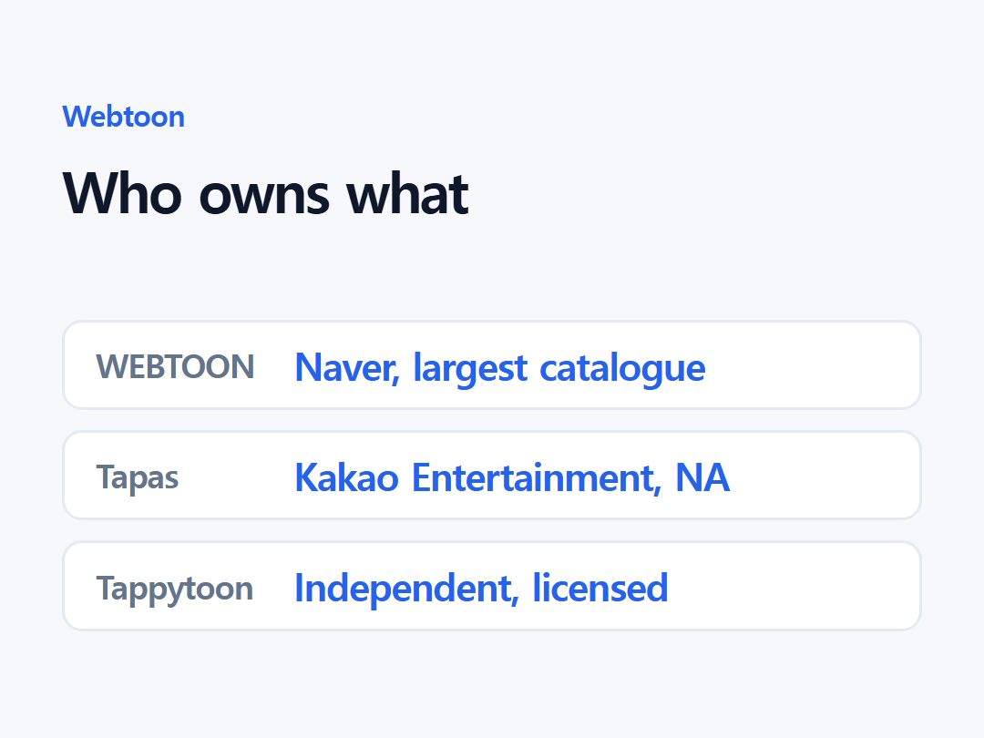 Who owns what