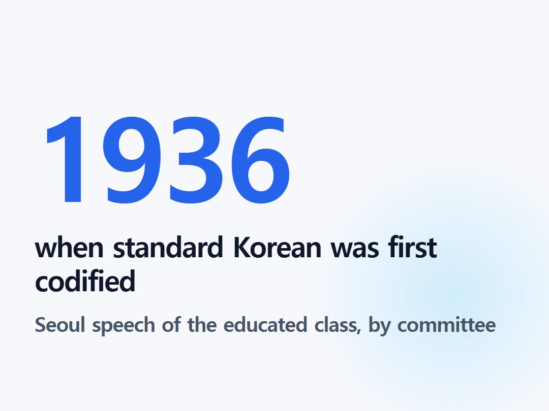 when standard Korean was first codified