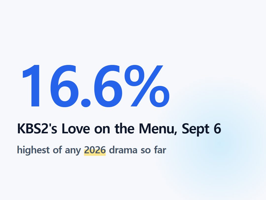 KBS2's Love on the Menu, Sept 6