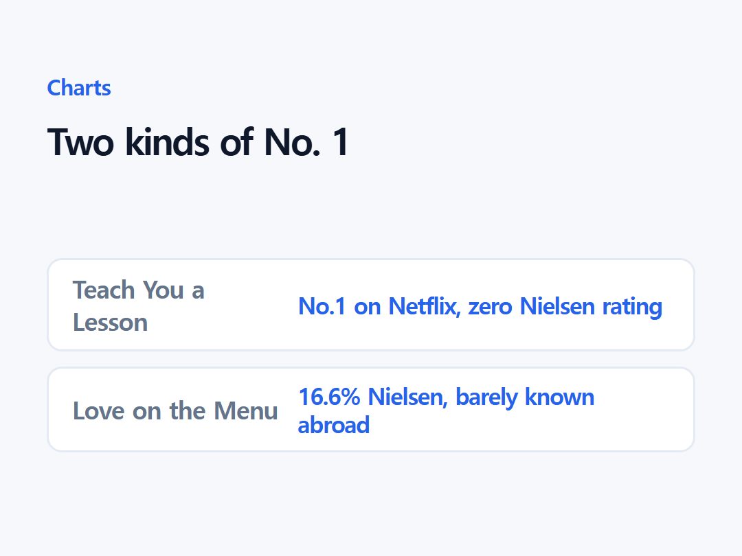 Two kinds of No. 1