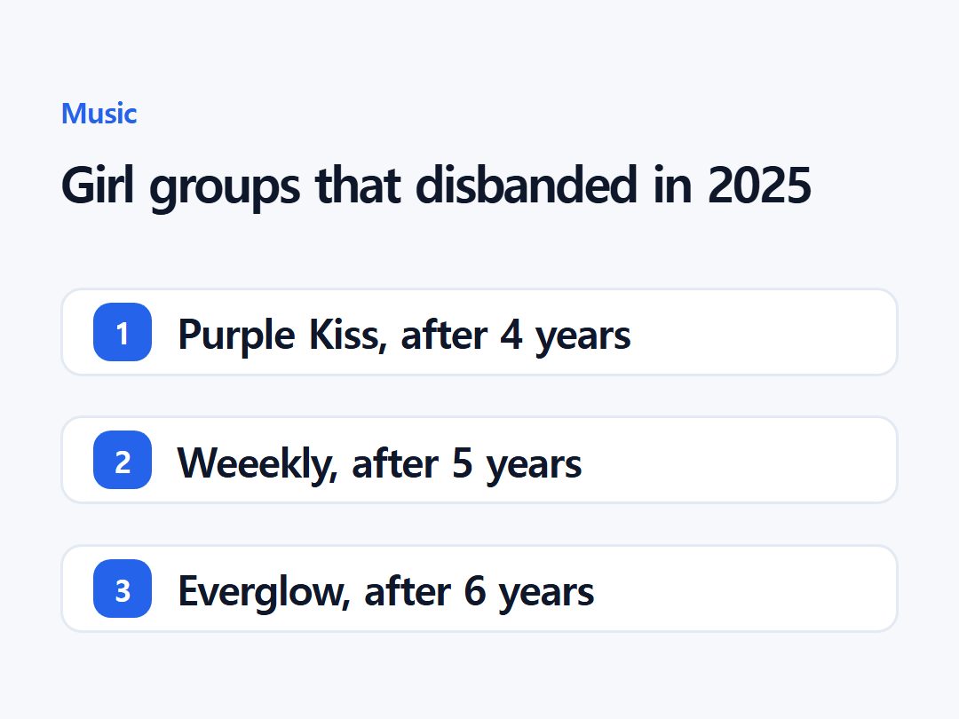 Girl groups that disbanded in 2025