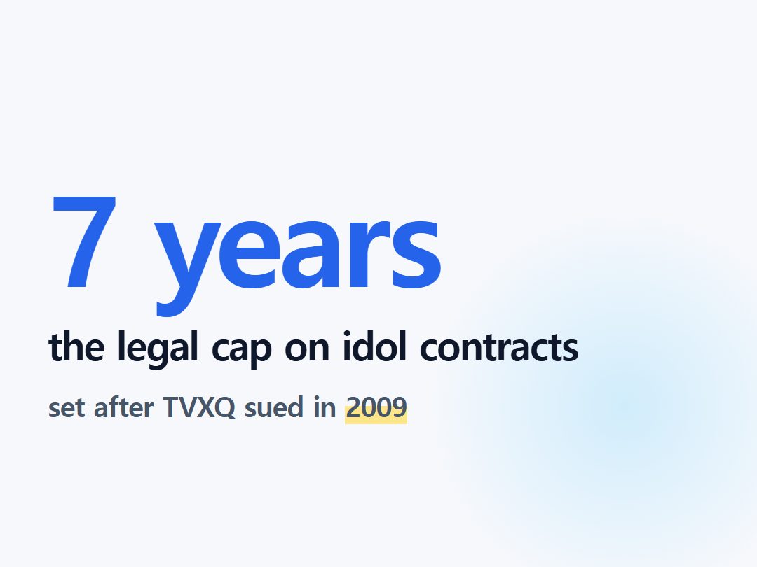 the legal cap on idol contracts