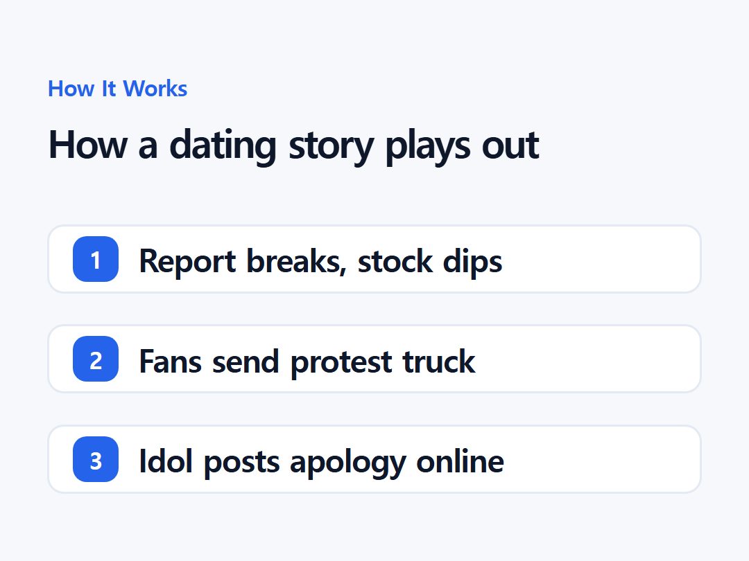 How a dating story plays out