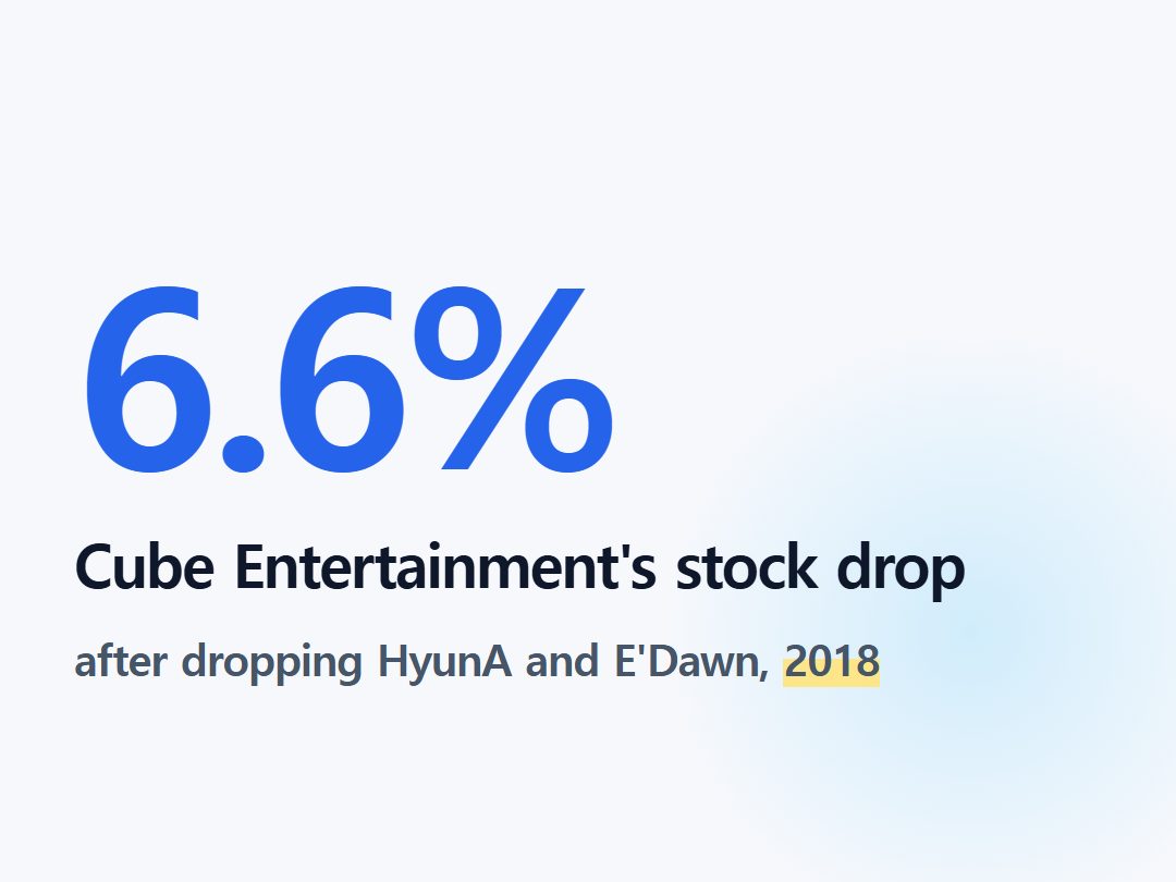 Cube Entertainment's stock drop