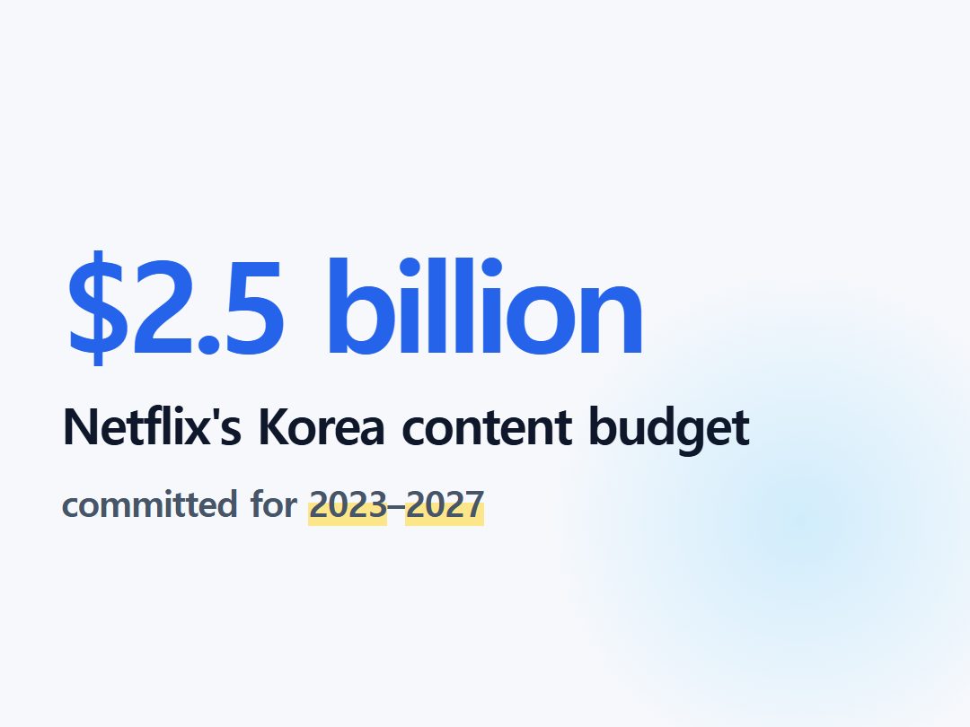 Netflix's Korea content budget