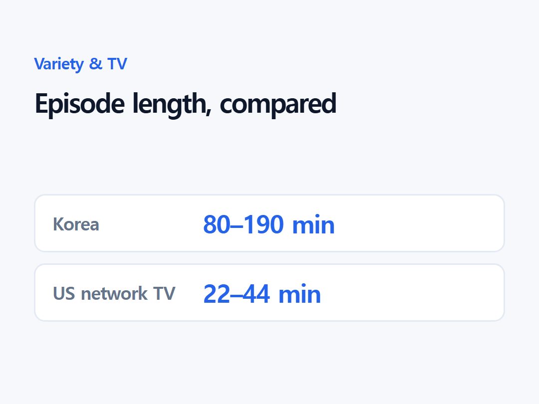 Episode length, compared