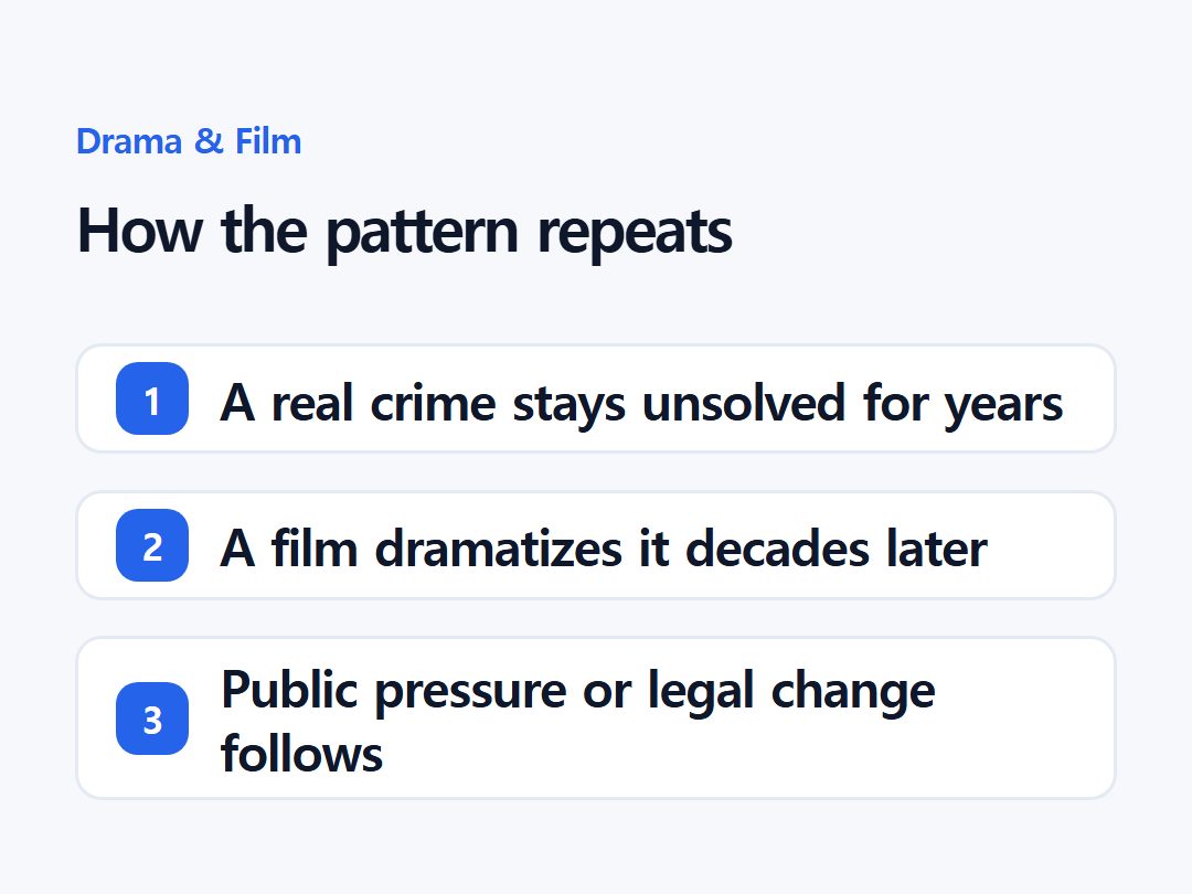 How the pattern repeats