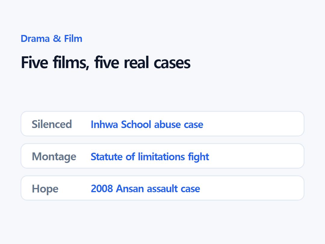 Five films, five real cases