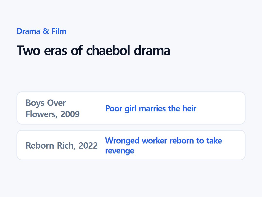 Two eras of chaebol drama