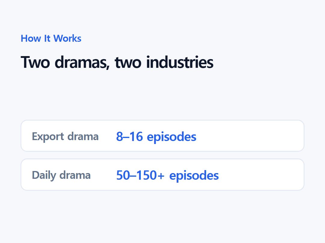 Two dramas, two industries