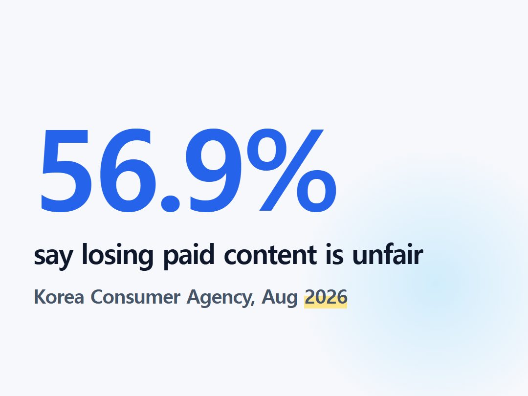 say losing paid content is unfair