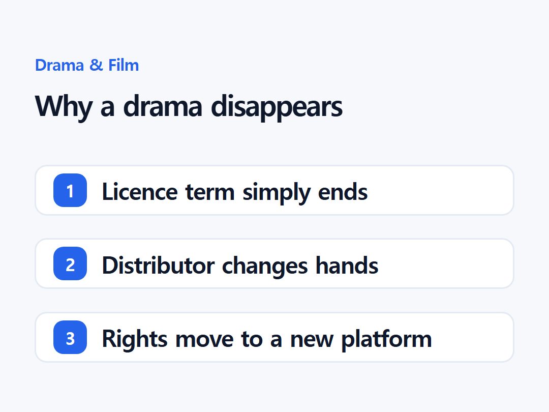 Why a drama disappears