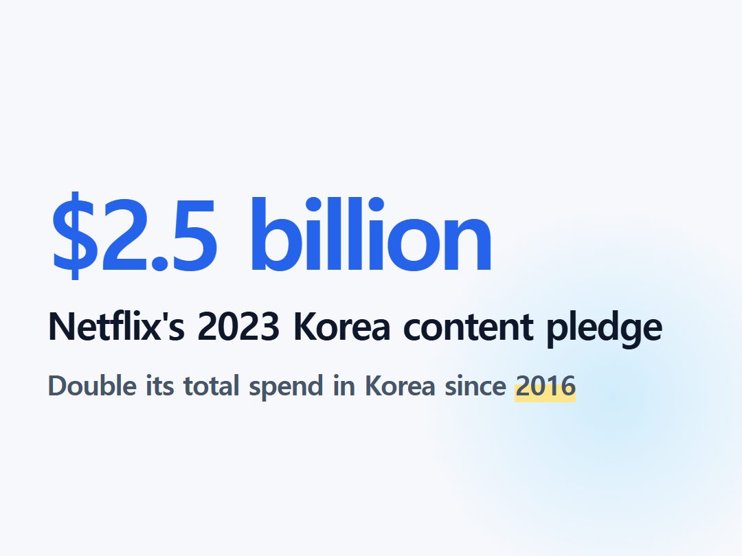 Netflix's 2023 Korea content pledge