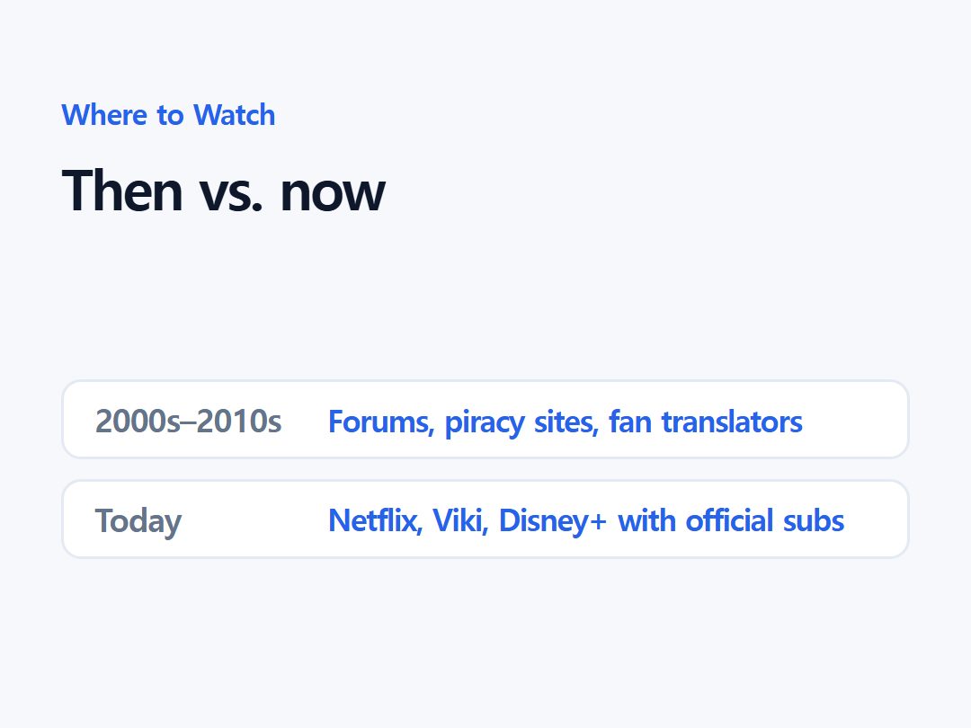 Then vs. now