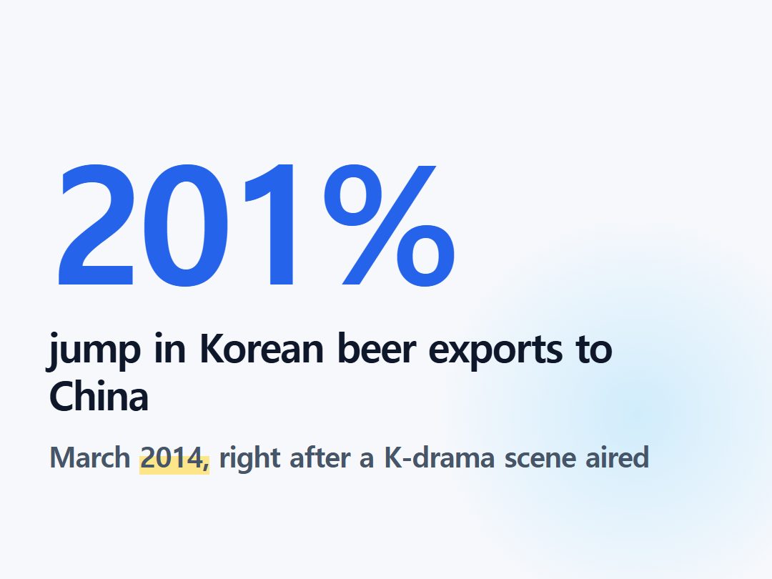 jump in Korean beer exports to China
