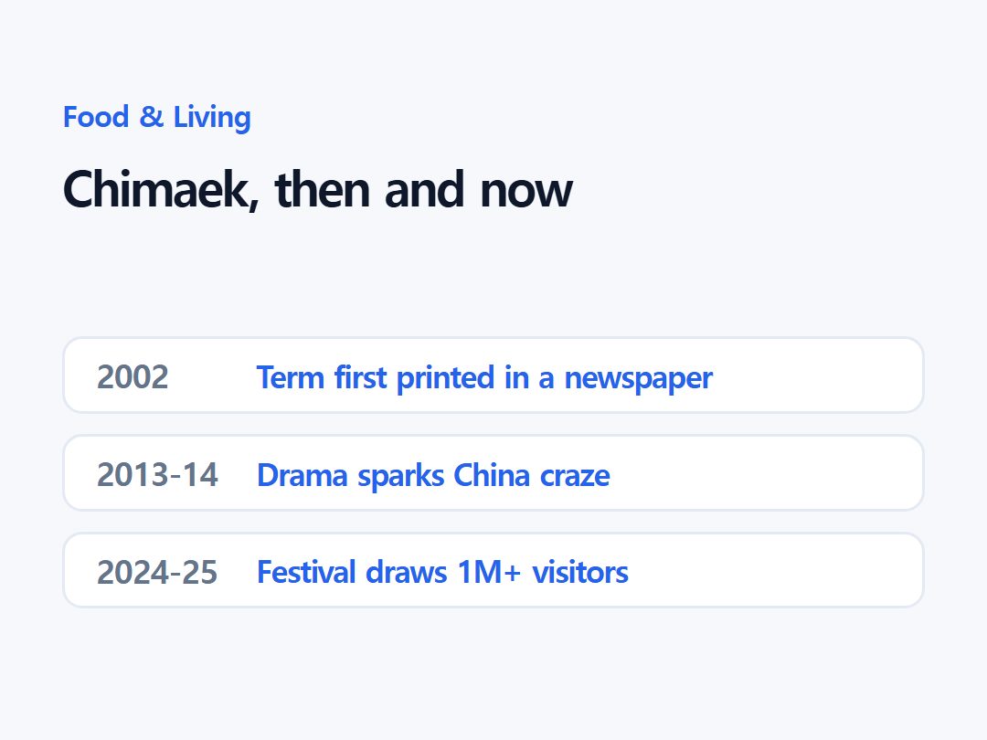Chimaek, then and now