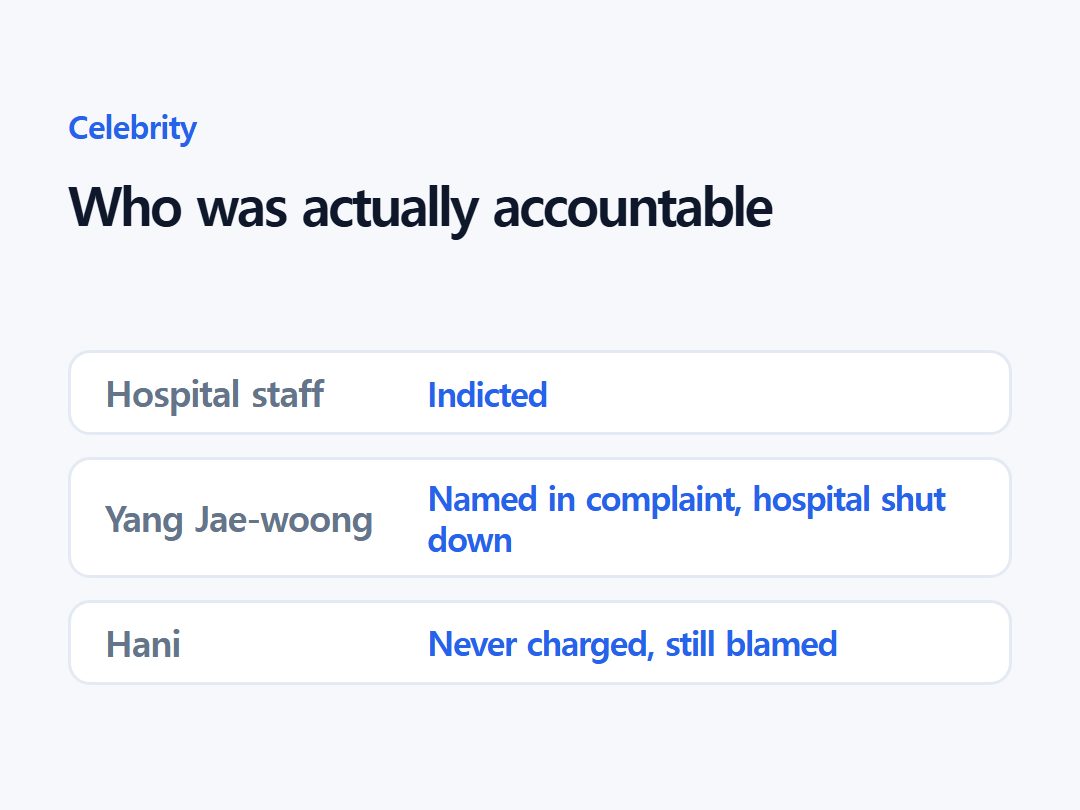 Who was actually accountable