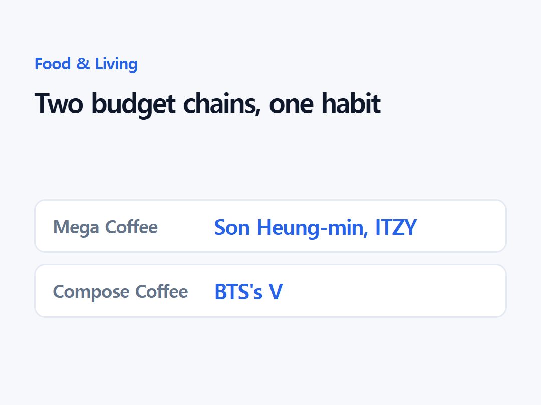 Two budget chains, one habit
