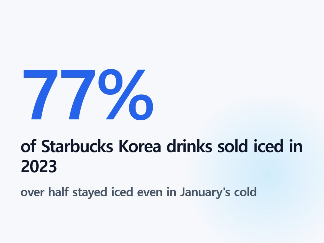 of Starbucks Korea drinks sold iced in 2023
