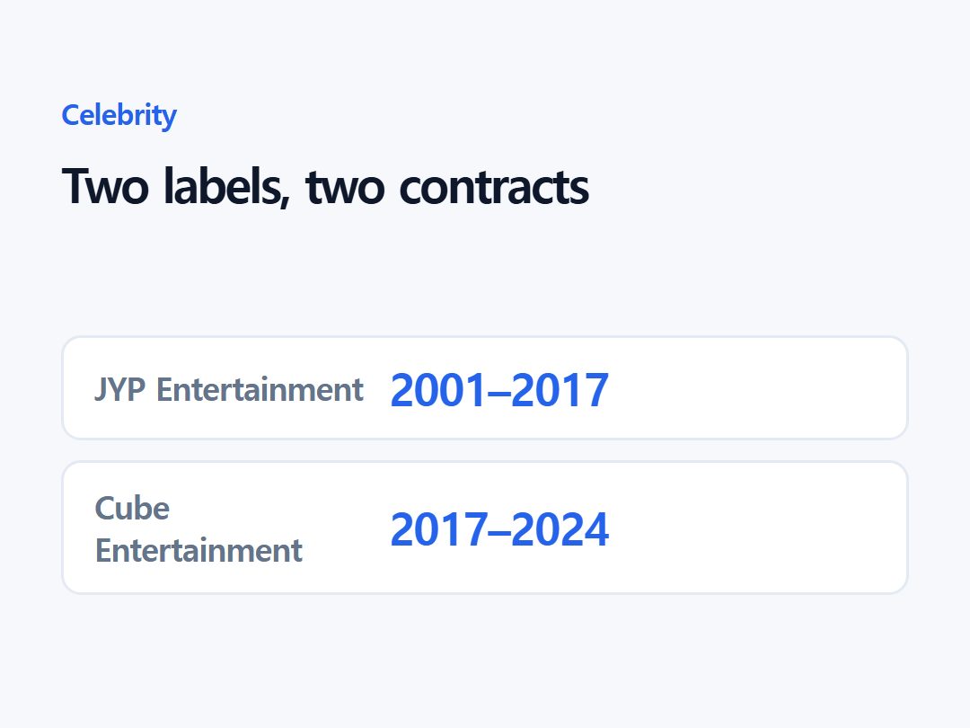 Two labels, two contracts