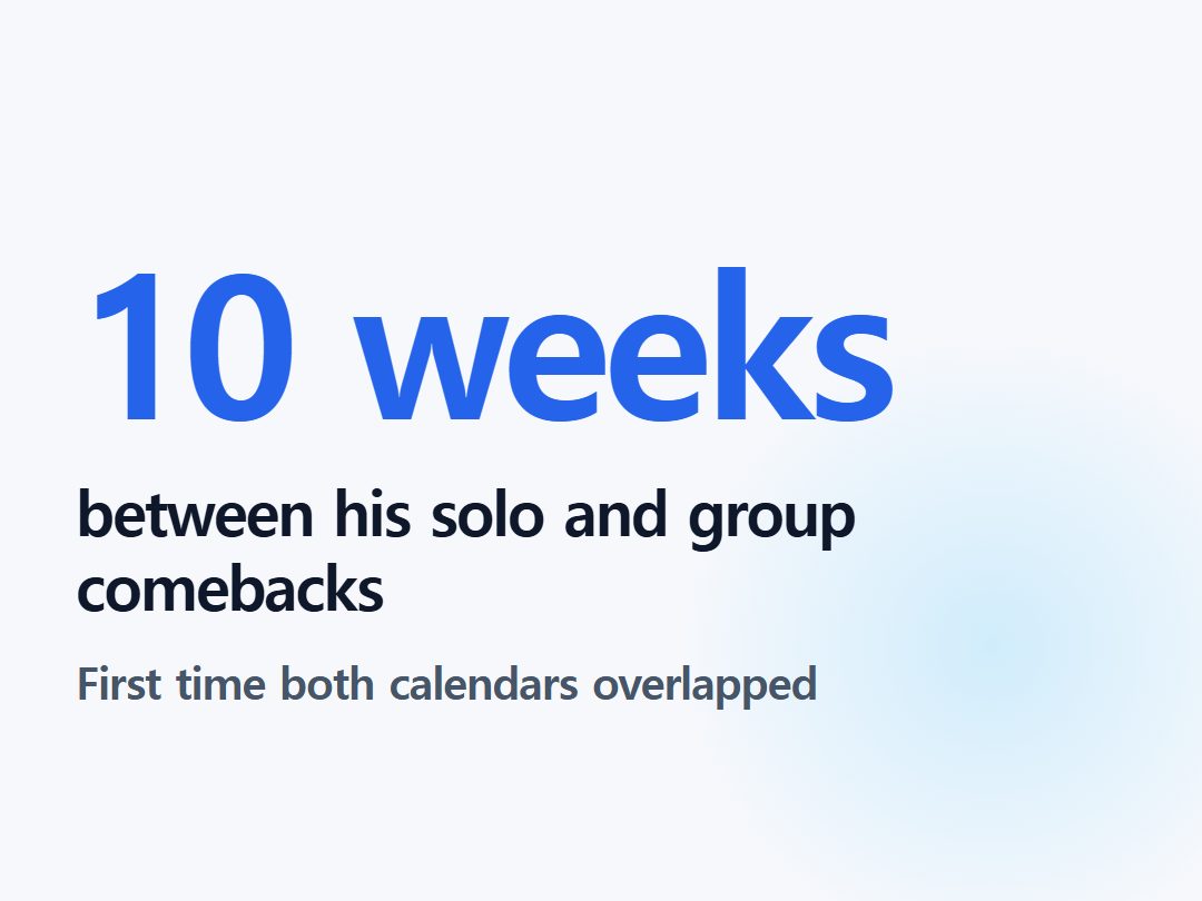 between his solo and group comebacks