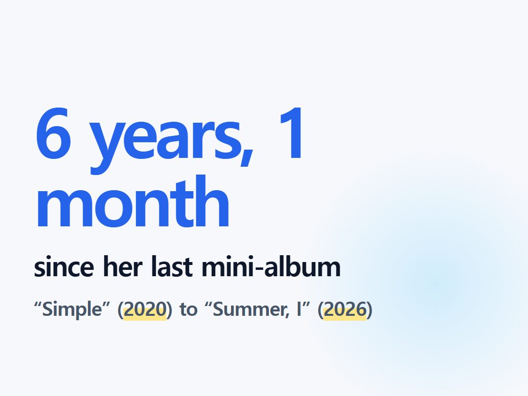 since her last mini-album