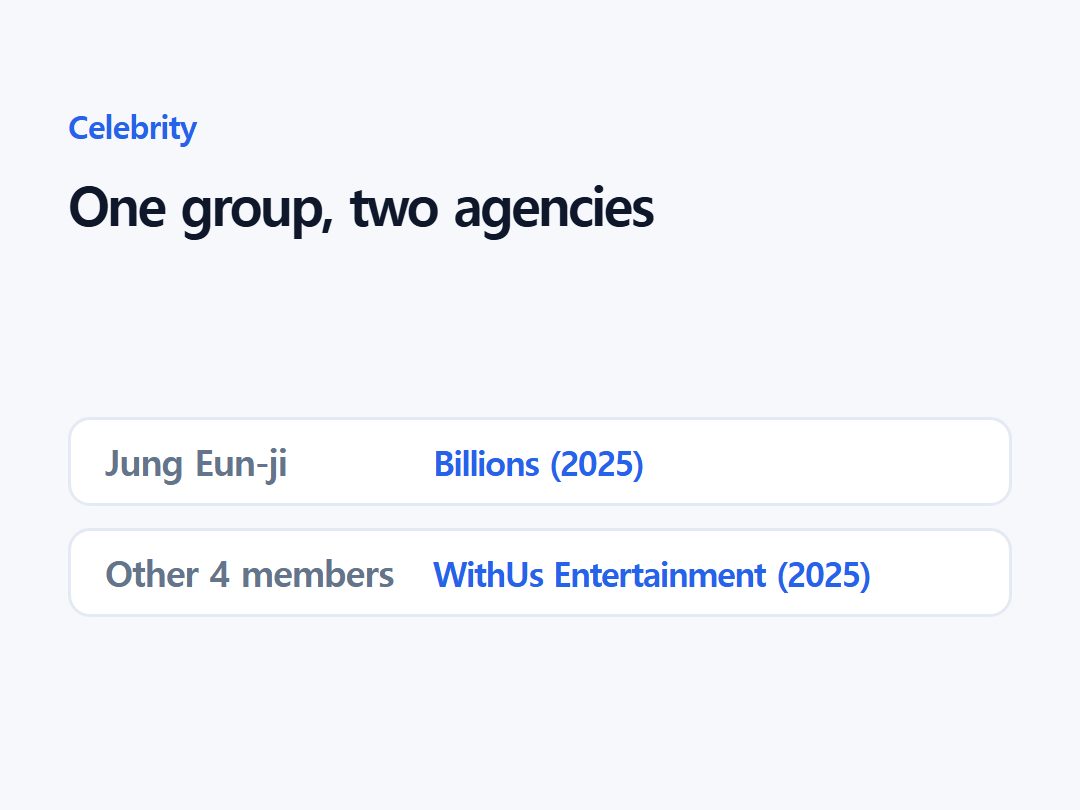 One group, two agencies