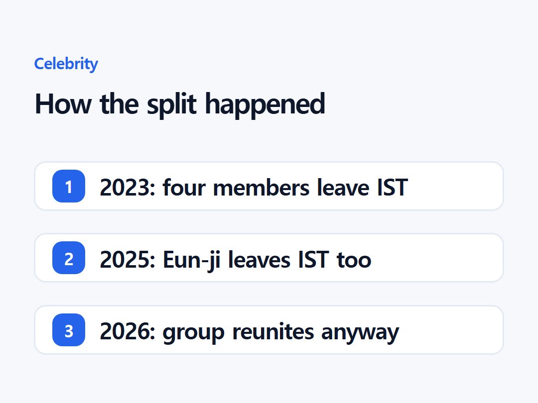 How the split happened