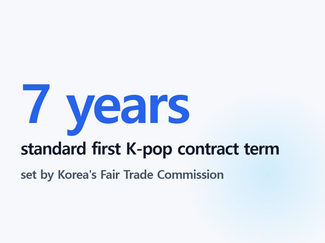 standard first K-pop contract term