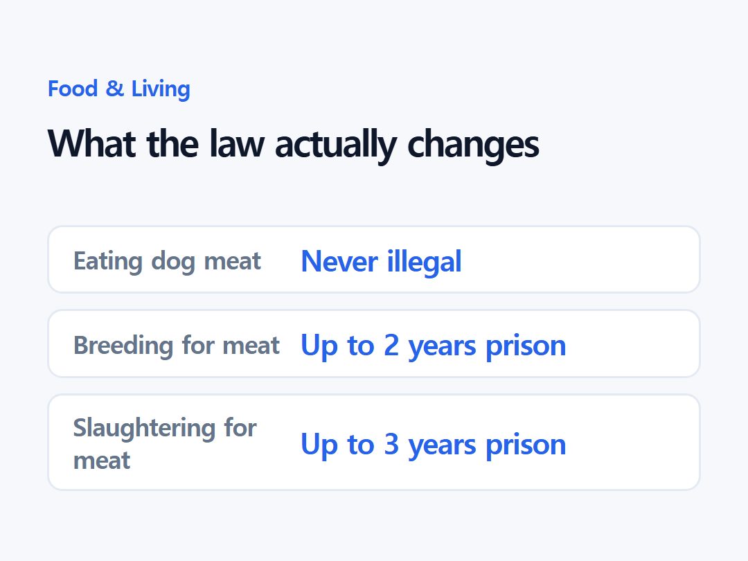 What the law actually changes