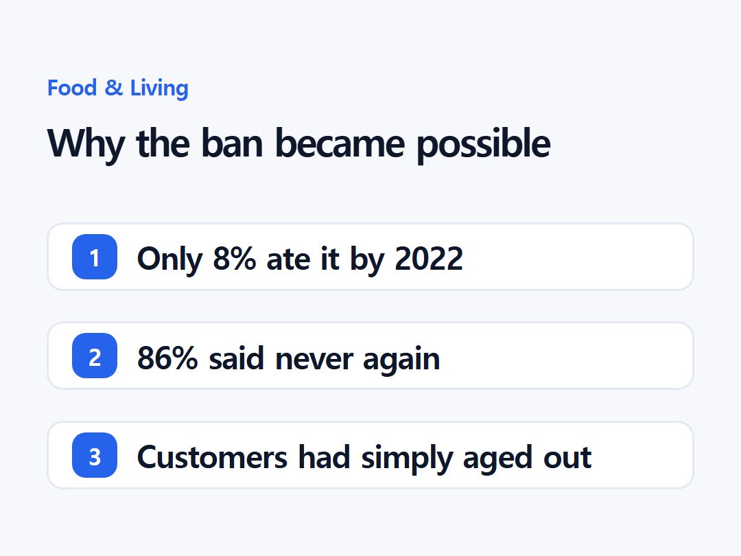 Why the ban became possible