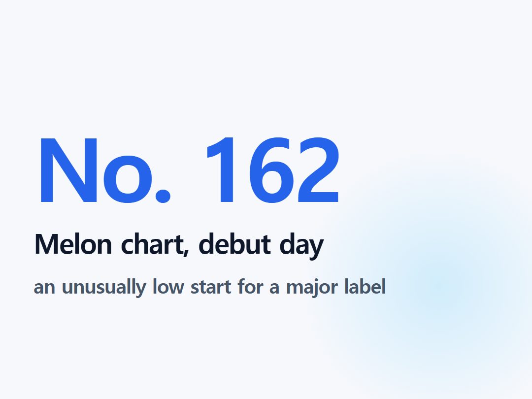 Melon chart, debut day