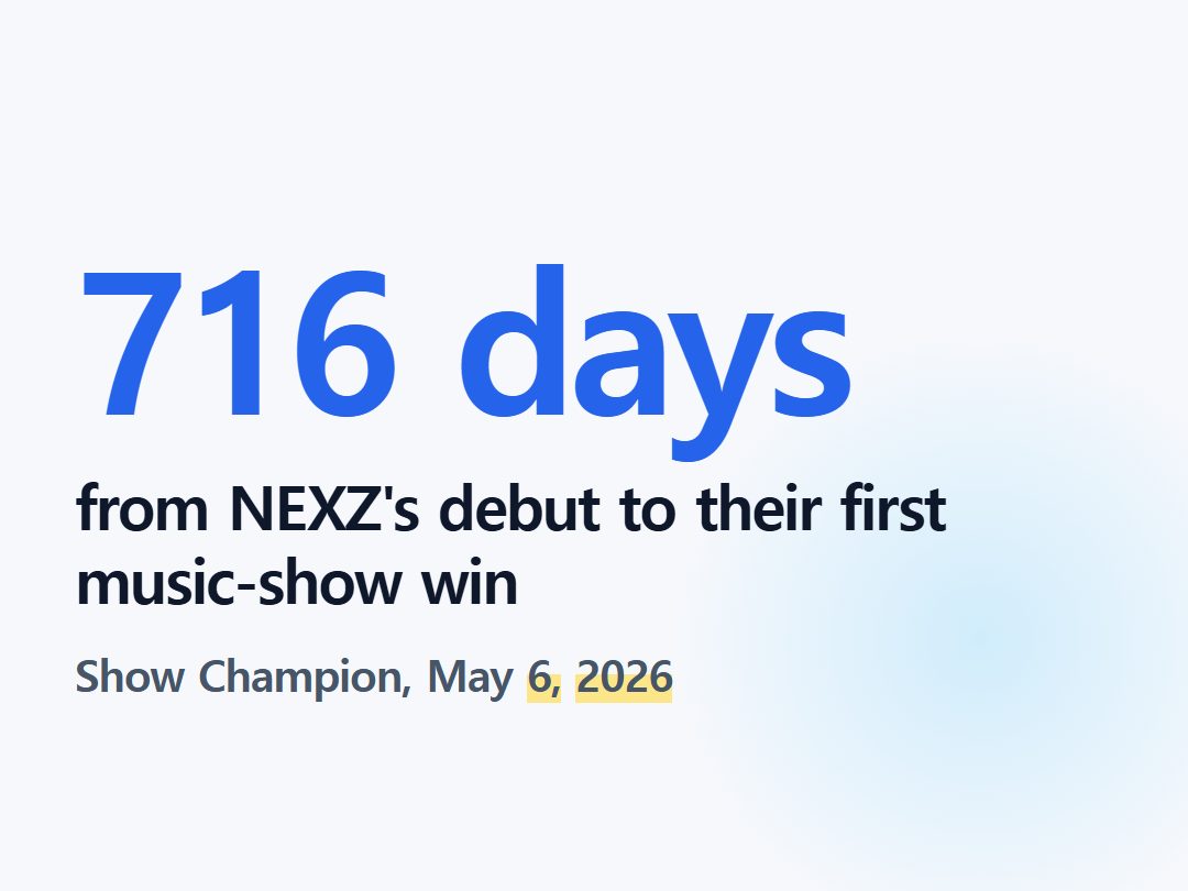 from NEXZ's debut to their first music-show win