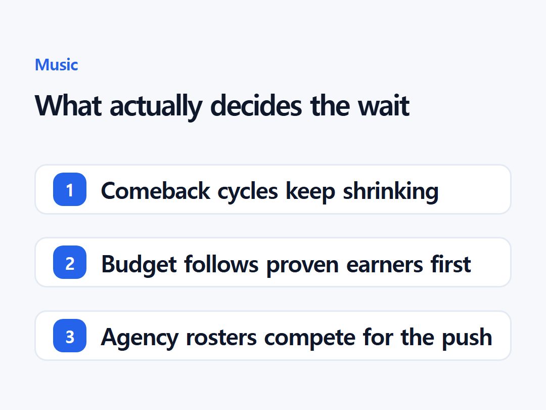 What actually decides the wait