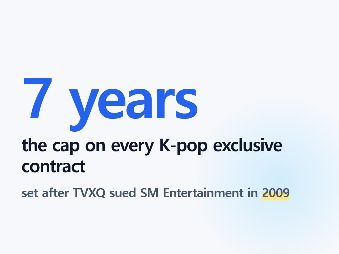 the cap on every K-pop exclusive contract