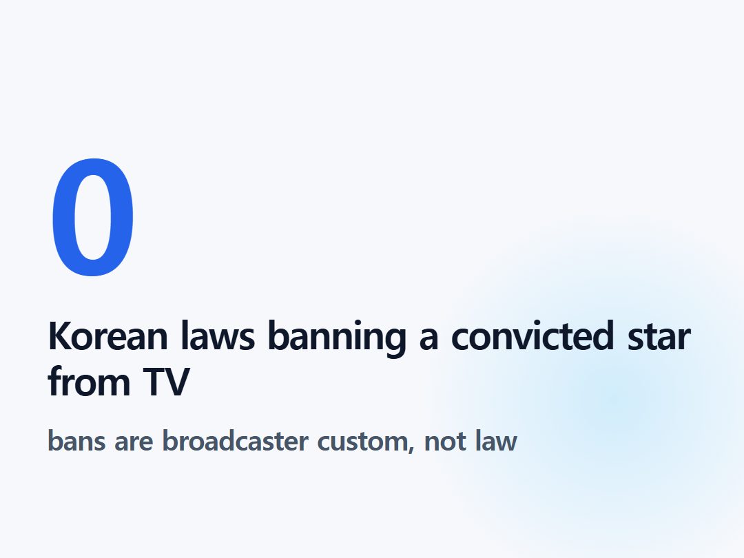 Korean laws banning a convicted star from TV