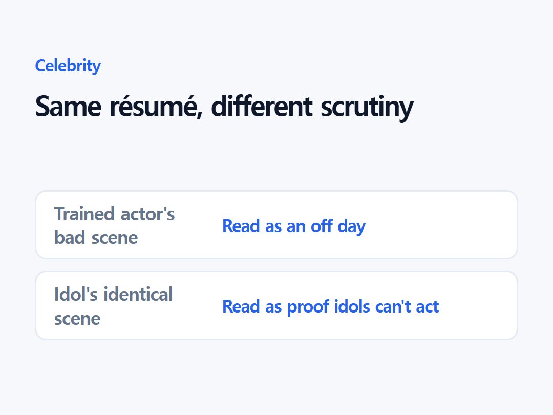 Same résumé, different scrutiny