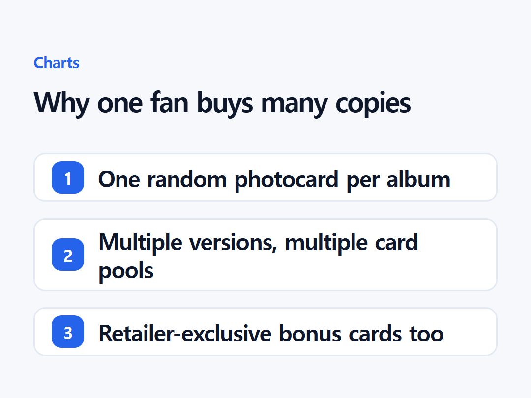 Why one fan buys many copies