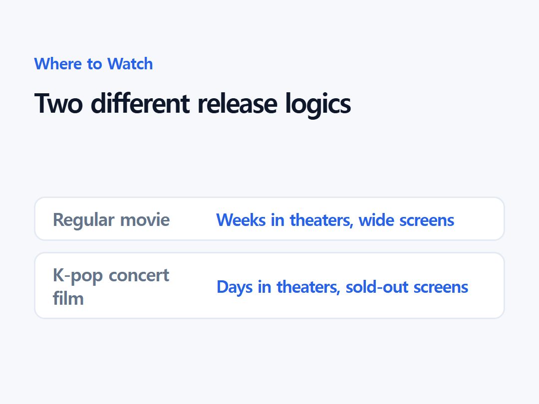 Two different release logics