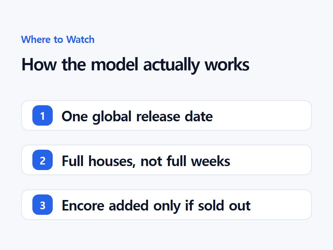 How the model actually works