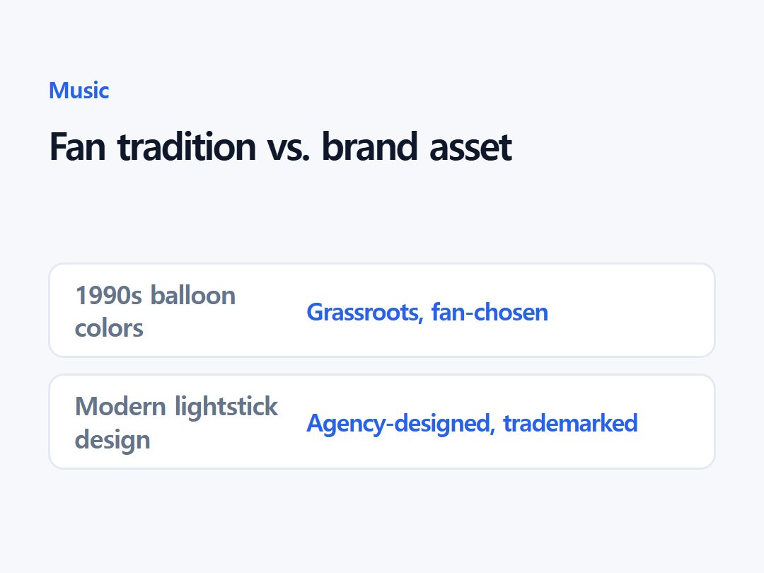 Fan tradition vs. brand asset