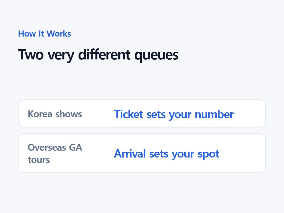 Two very different queues